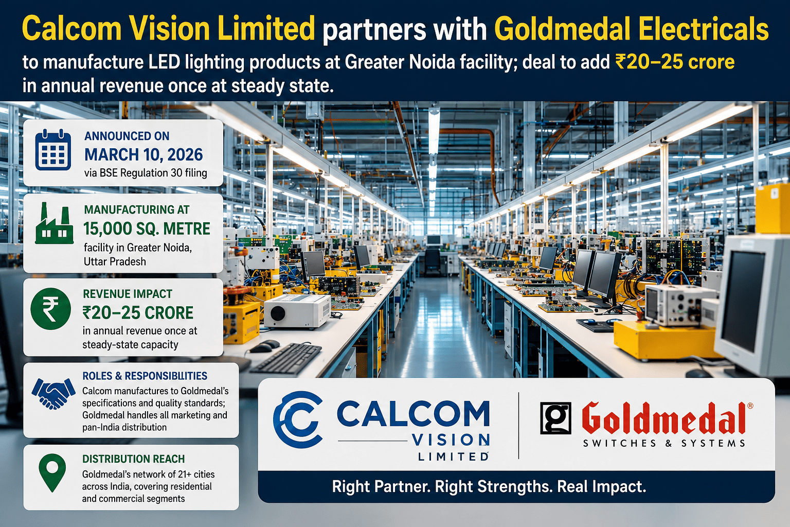 Calcom Vision × Goldmedal IMG