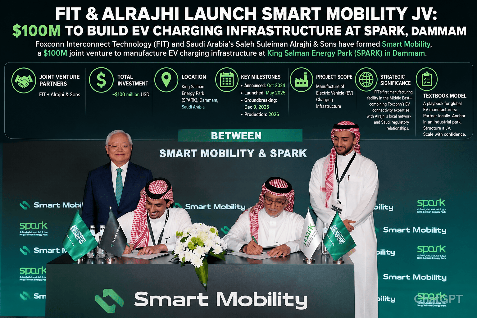 Foxconn × Alrajhi IMG