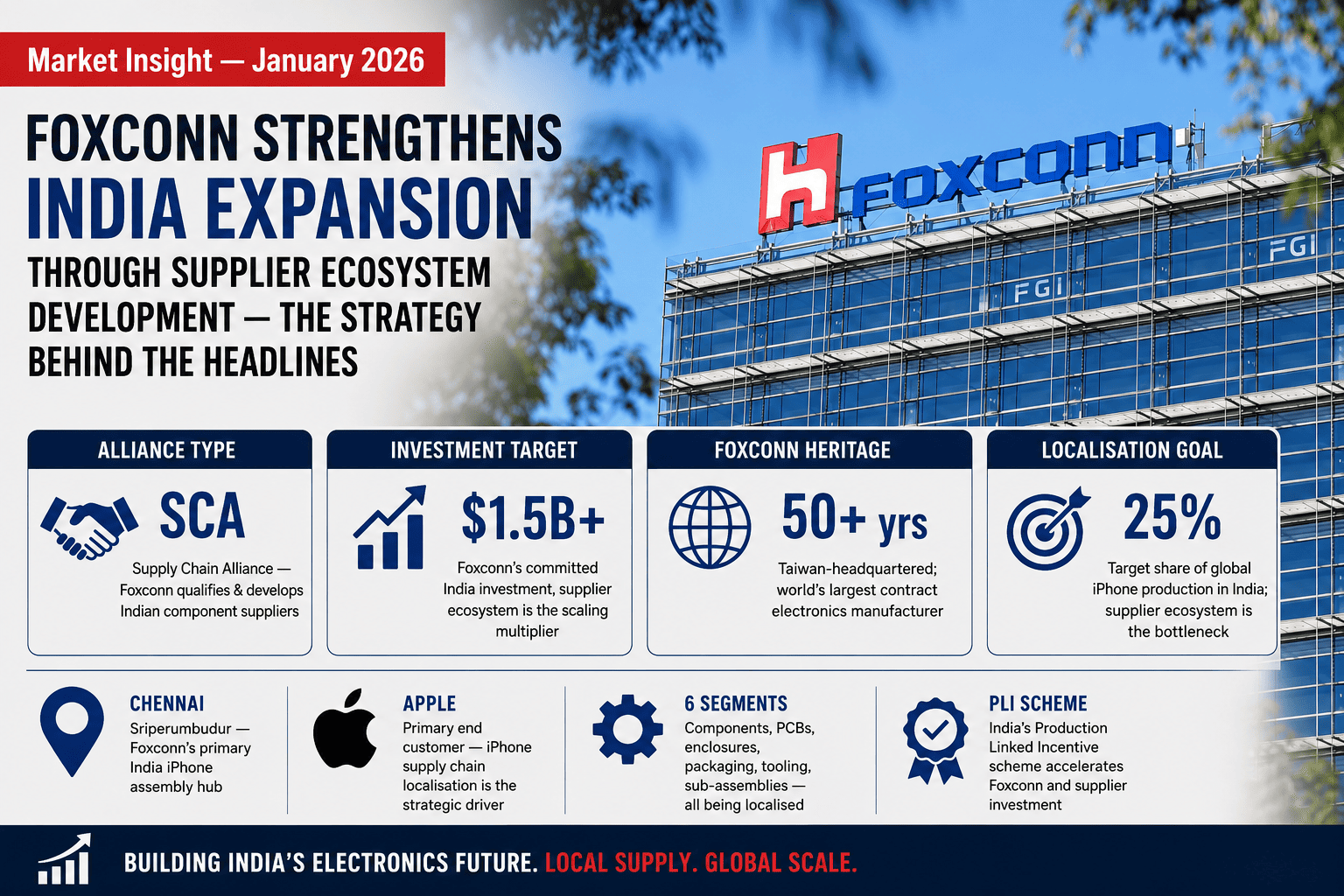 Foxconn × India Suppliers