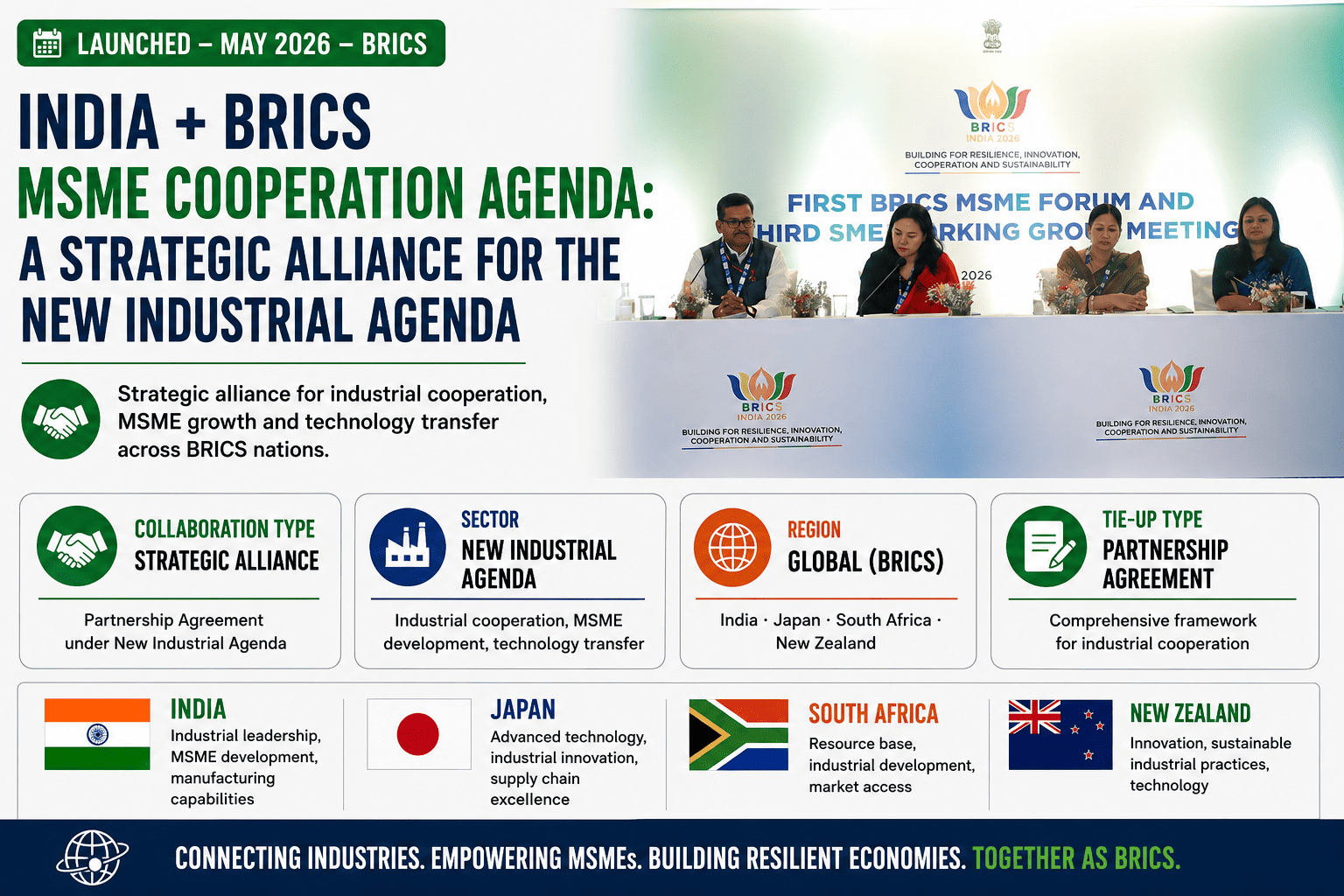 India + BRICS MSME Cooperation Agenda,  New Industrial Agenda strategic alliance infographic