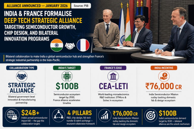 India × France Deep Tech
