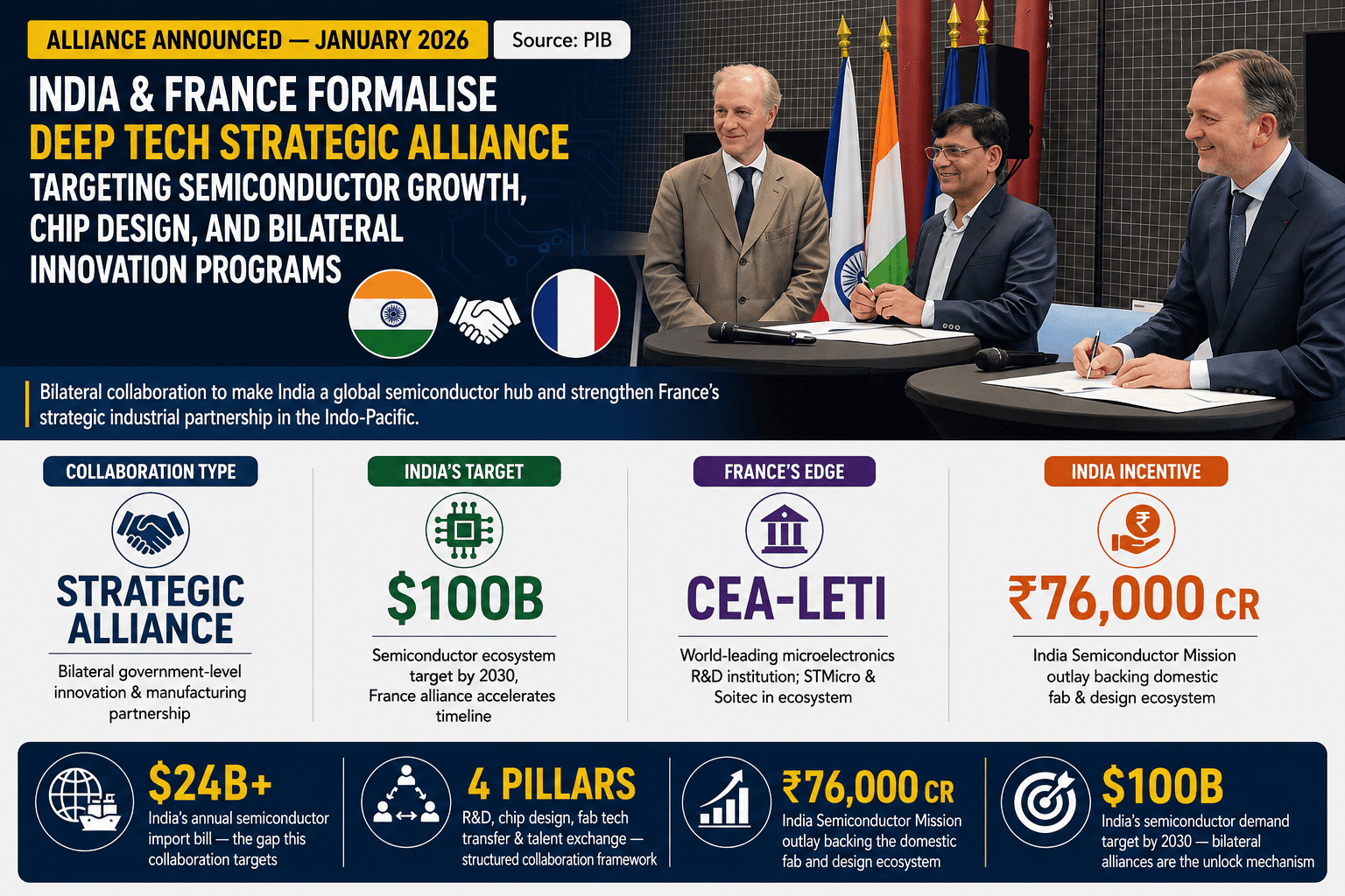 India × France Deep Tech