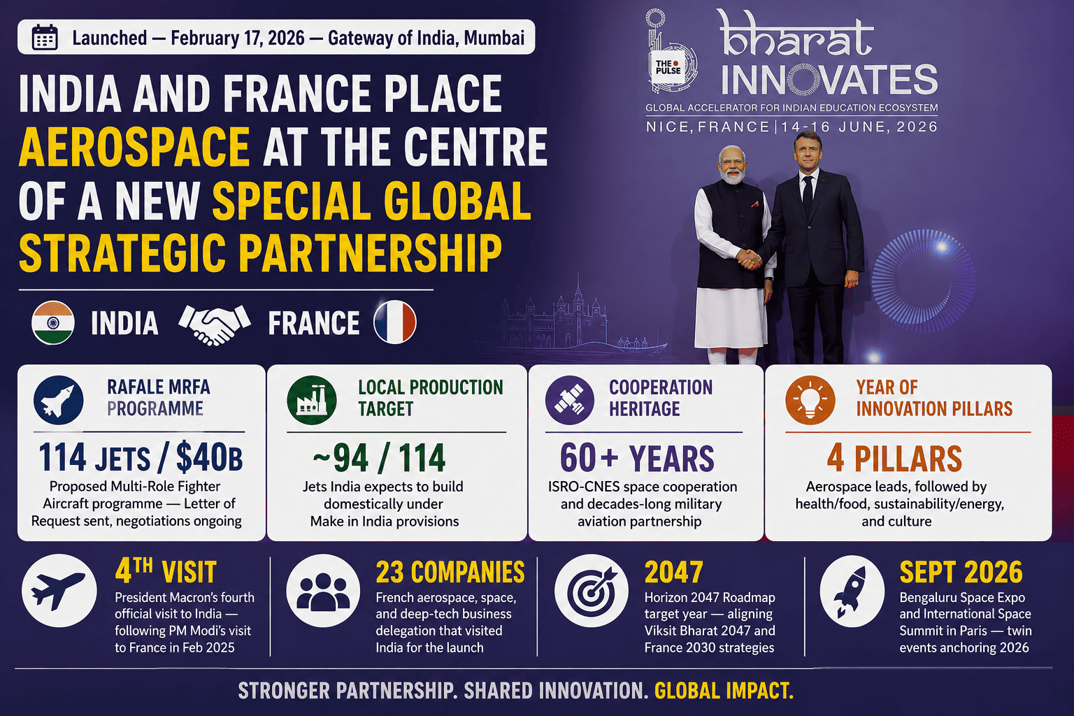 India–France Year of Innovation