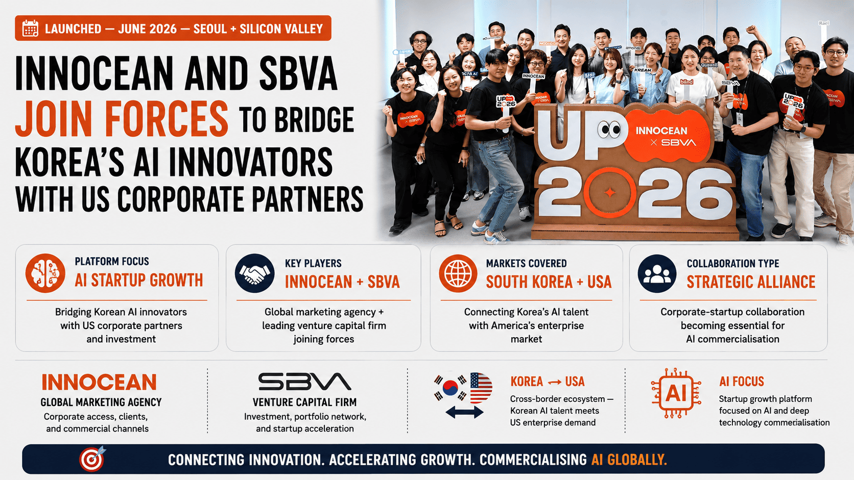 Innocean & SBVA Launch AI Startup Growth Platform