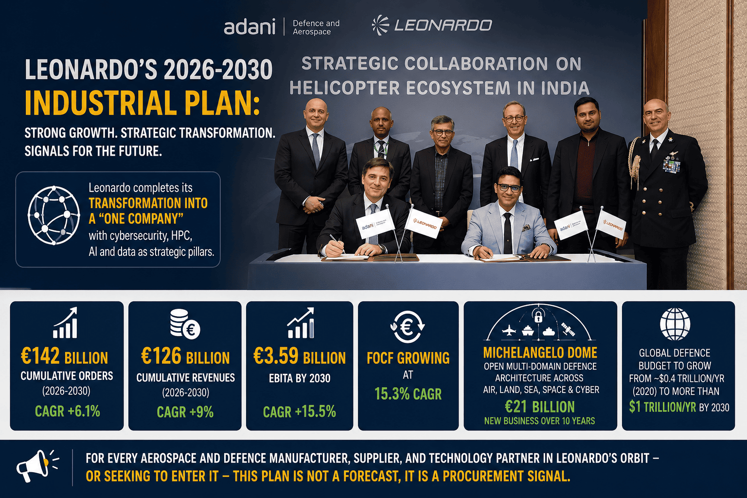 Leonardo’s €142B Strategic Leap IMG