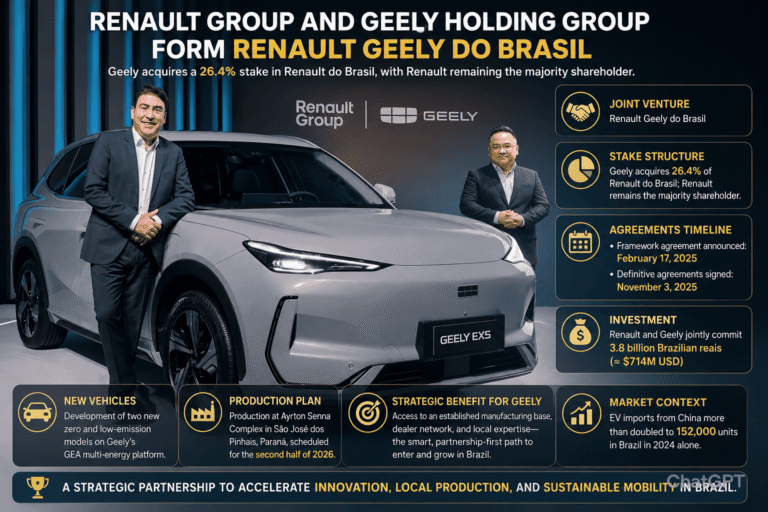 Renault × Geely IMG