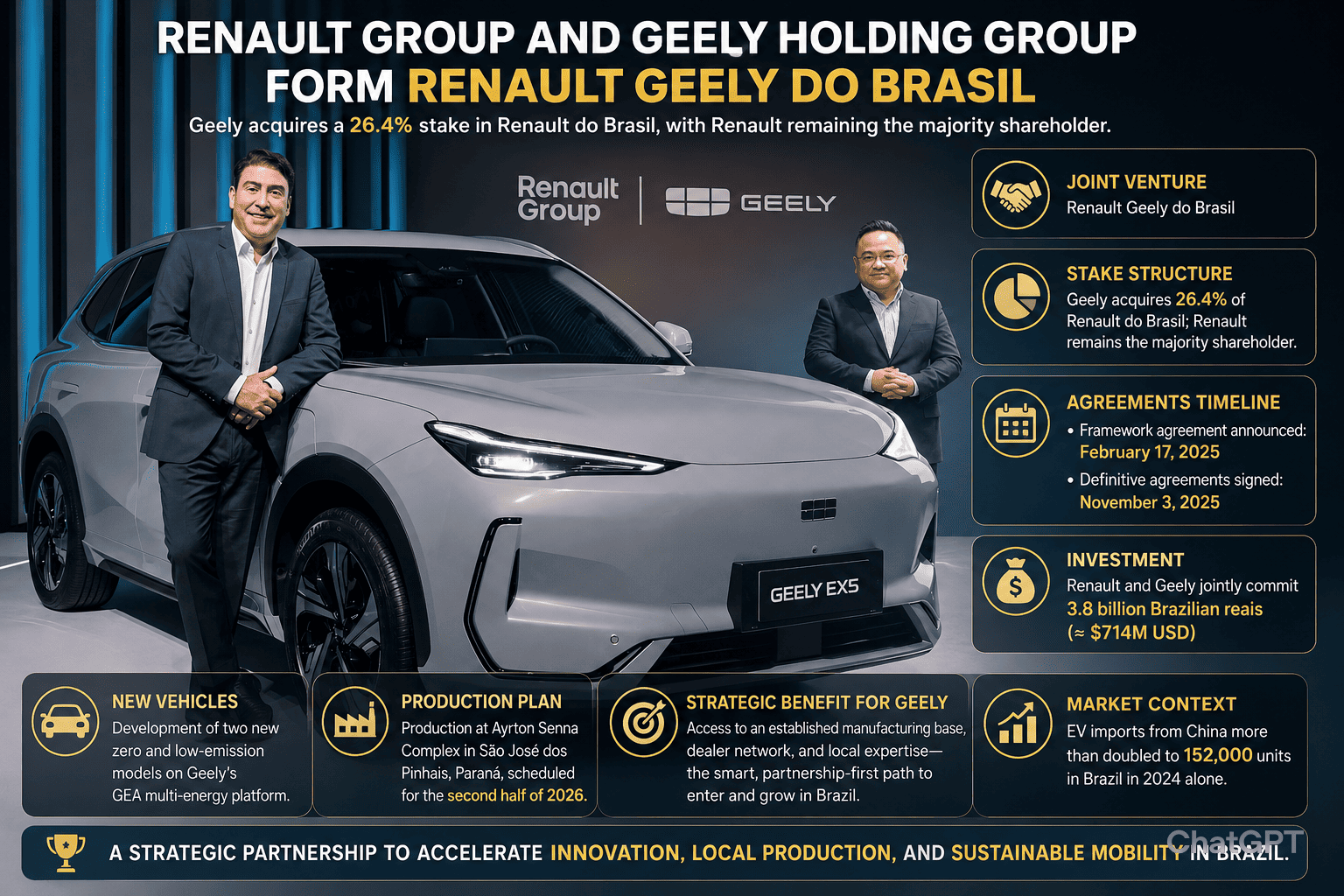 Renault × Geely IMG
