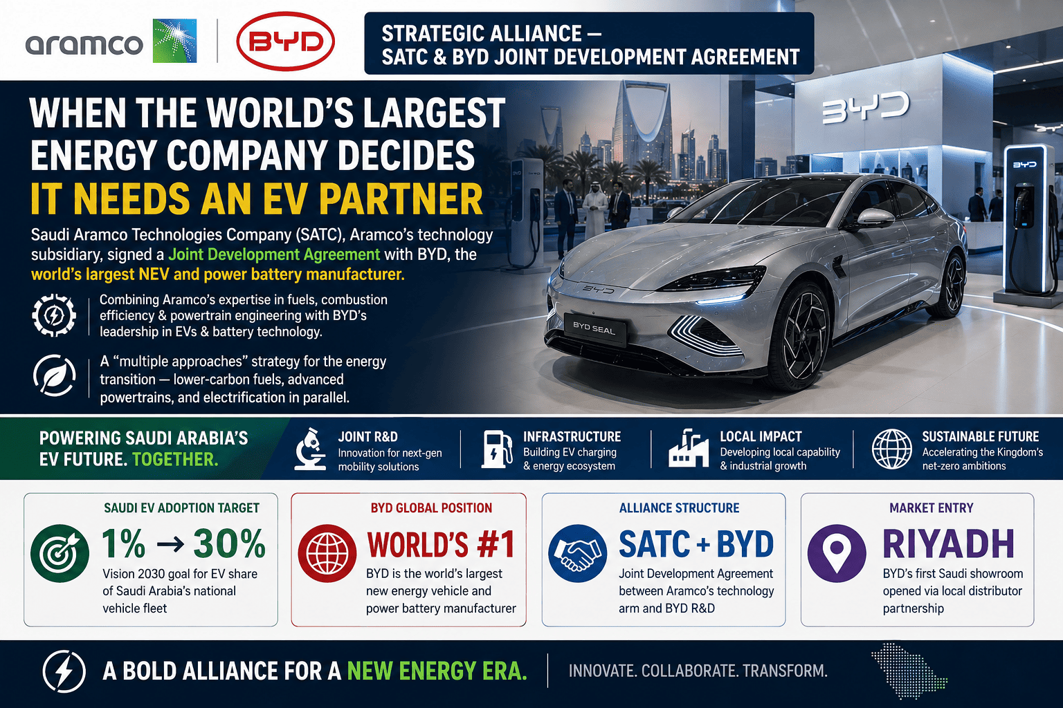 Saudi Aramco & BYD