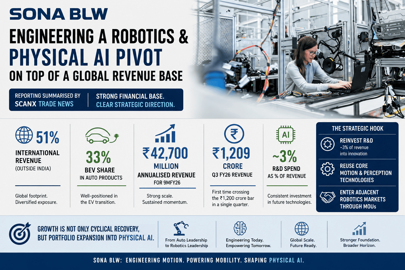Sona BLW’s Robotics Pivot IMG