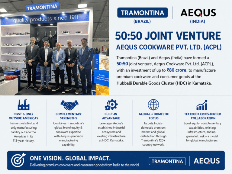 Tramontina × Aequs IMG