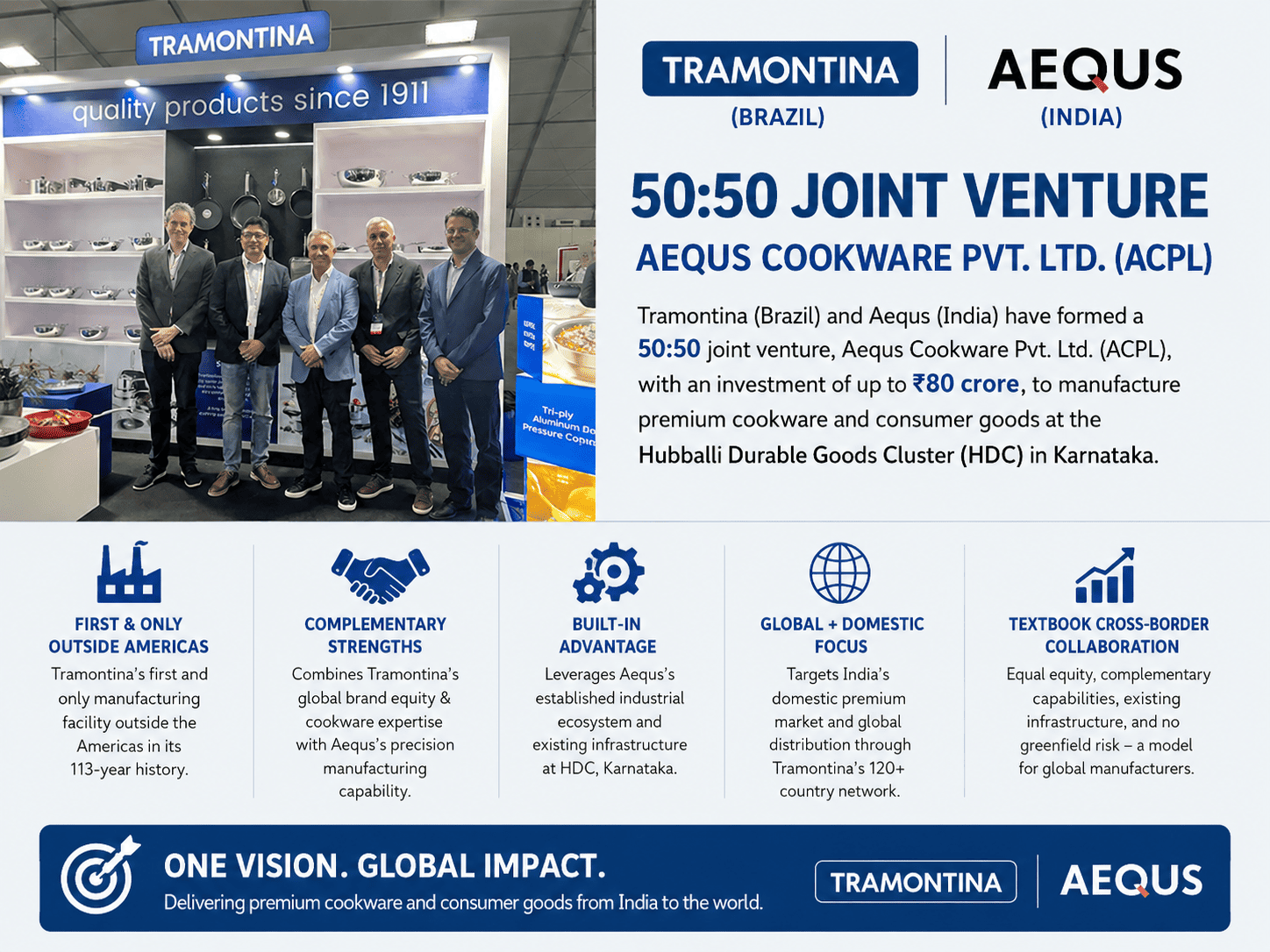 Tramontina × Aequs,  50:50 Joint Venture for premium cookware manufacturing at Hubballi Durable Goods Cluster, India-Brazil collaboration