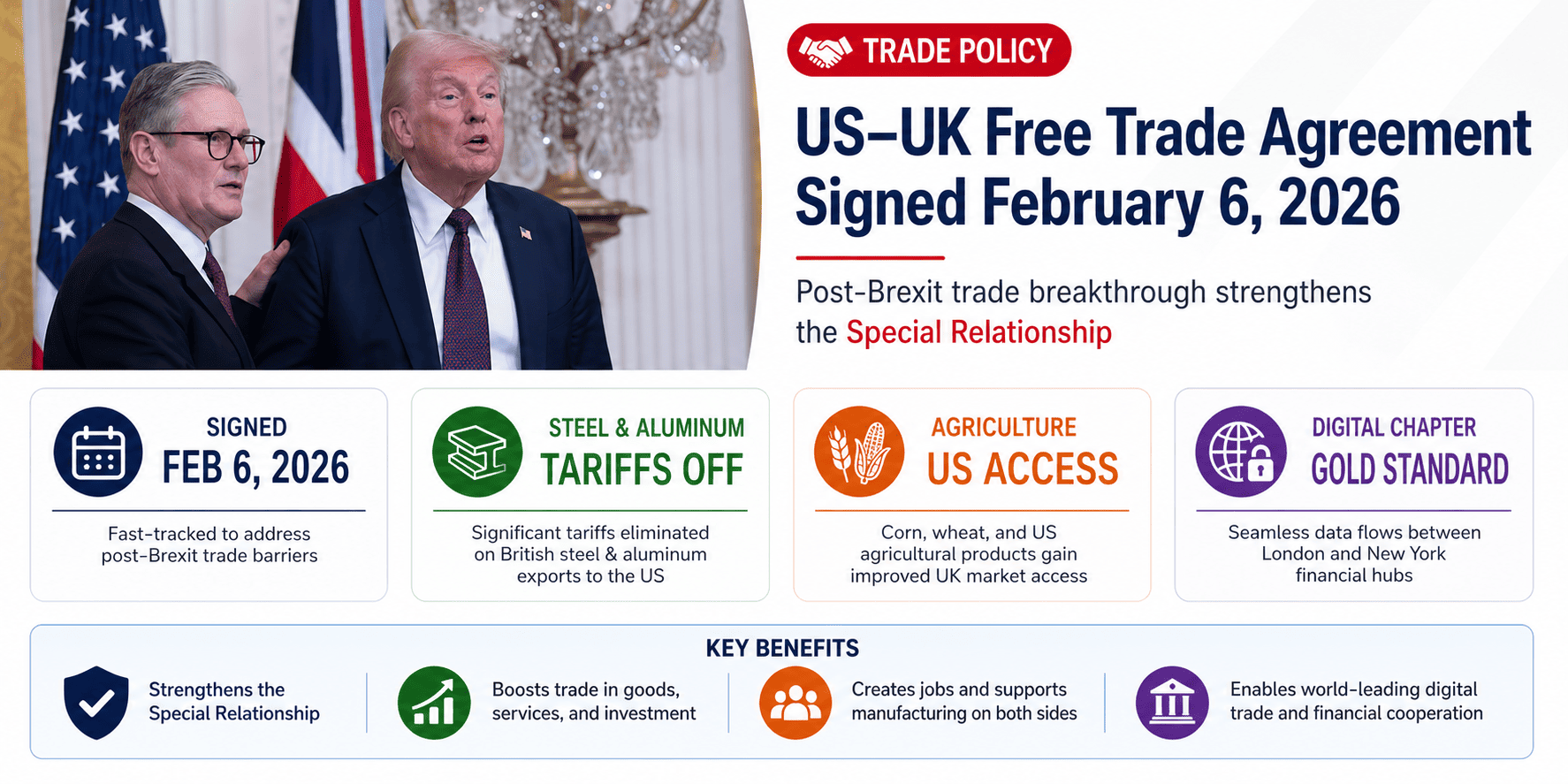 US–UK Free Trade Agreement