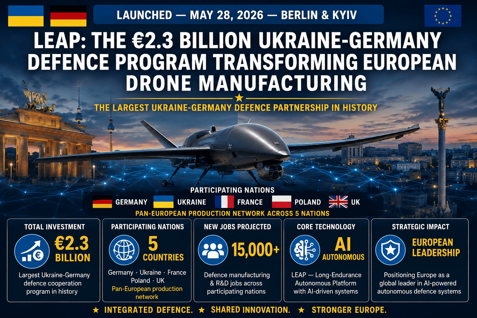 Ukraine-Germany LEAP Drone Initiative Reshapes European Defence Industry (1)
