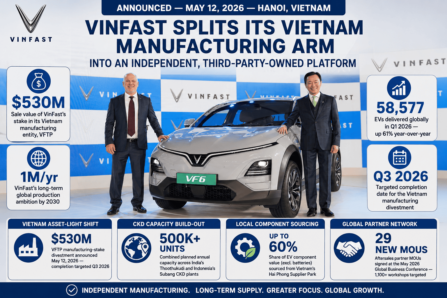 VinFast’s Supplier Partnership Strategy