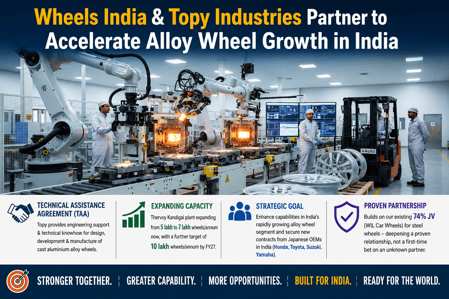 Wheels India × Topy Industries IMG