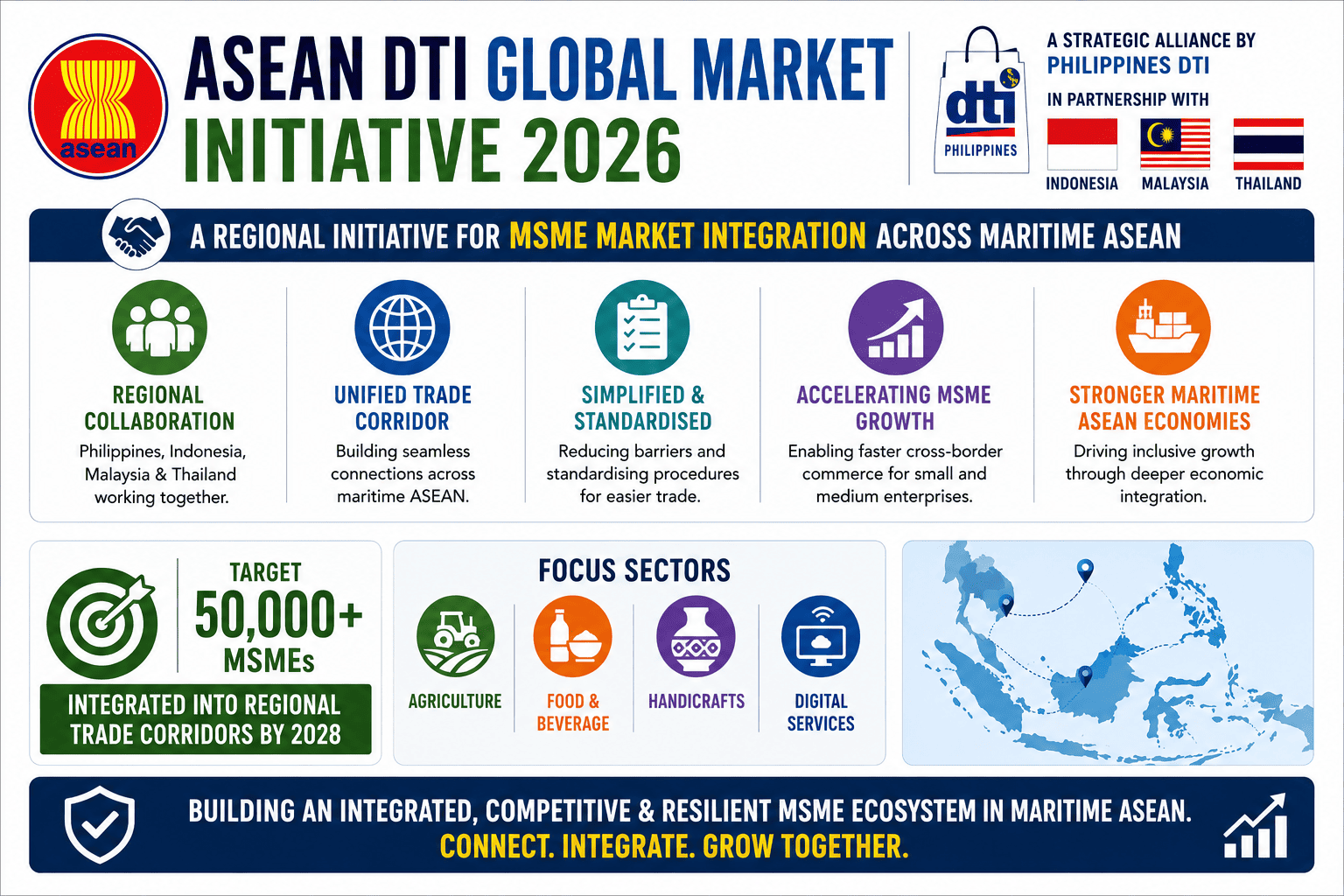 ASEAN DTI Global Market Initiative 2026,  Strategic Alliance for MSME market integration across Philippines, Indonesia, Malaysia, Thailand