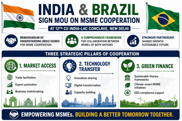 India-Brazil MSME MoU