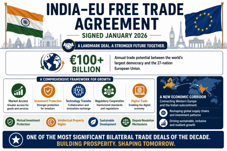 India-European Union Free Trade Agreement