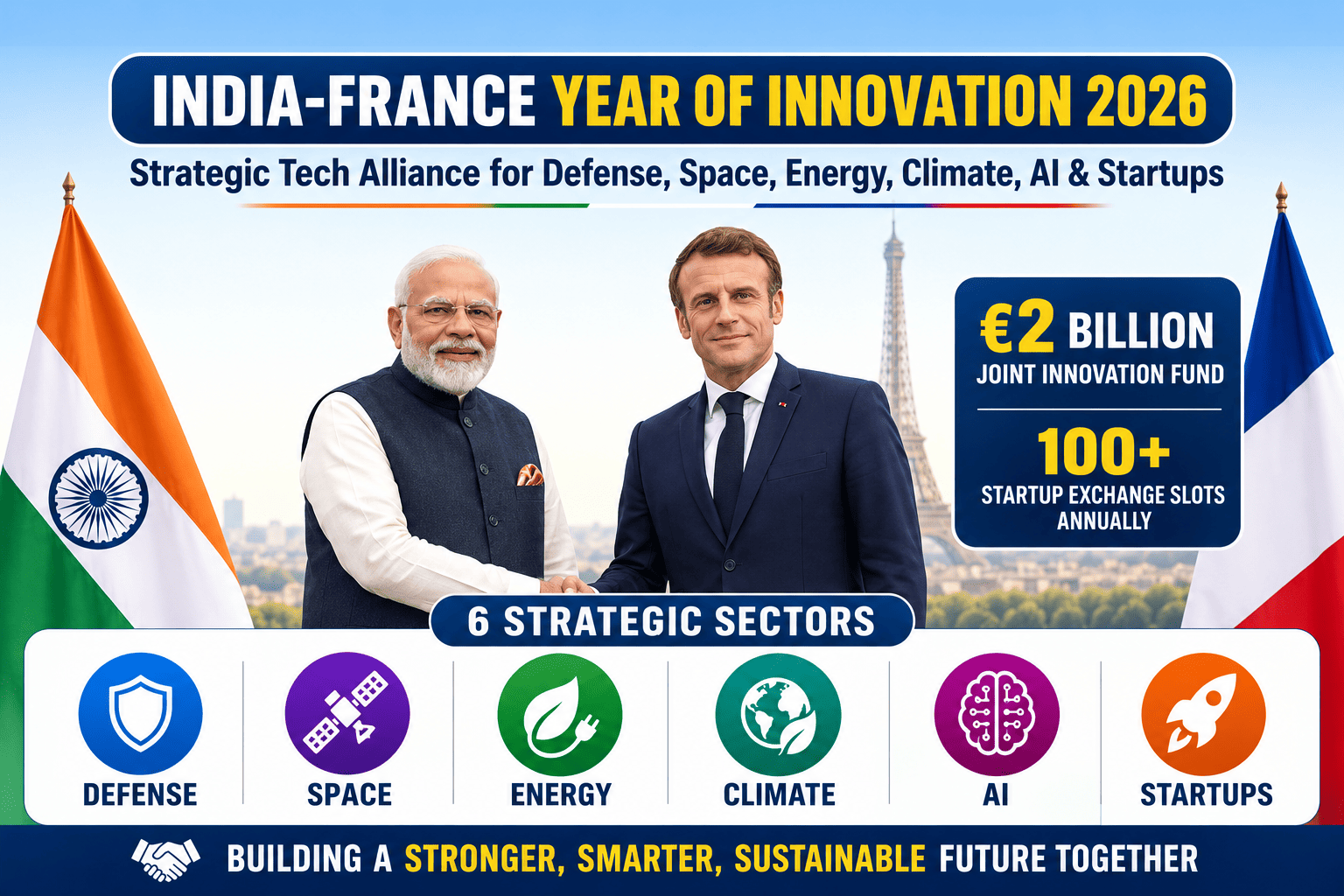 India-France Year of Innovation