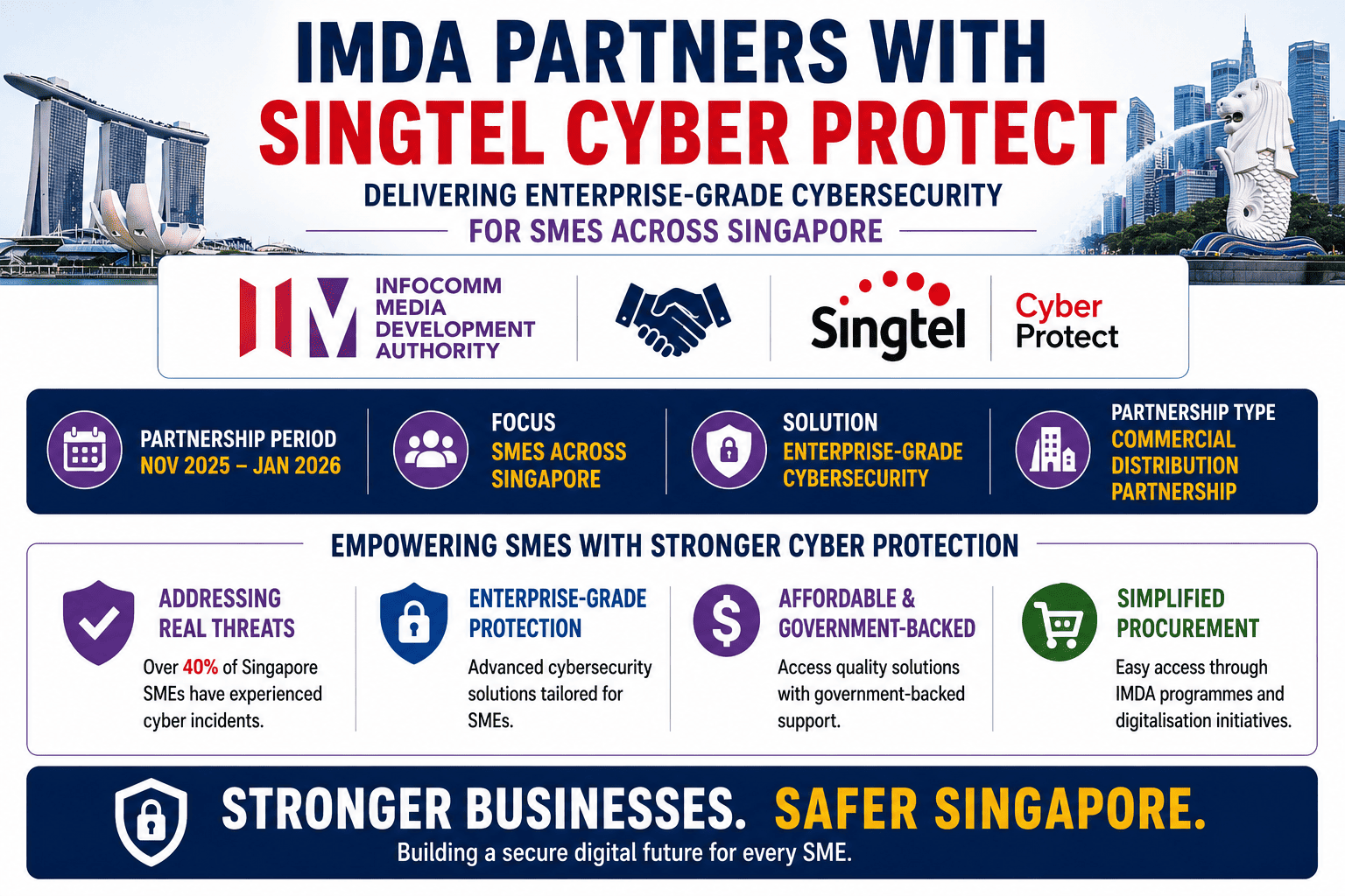 Singapore IMDA × Singtel Cyber Protect,  Commercial distribution partnership for SME cybersecurity solutions