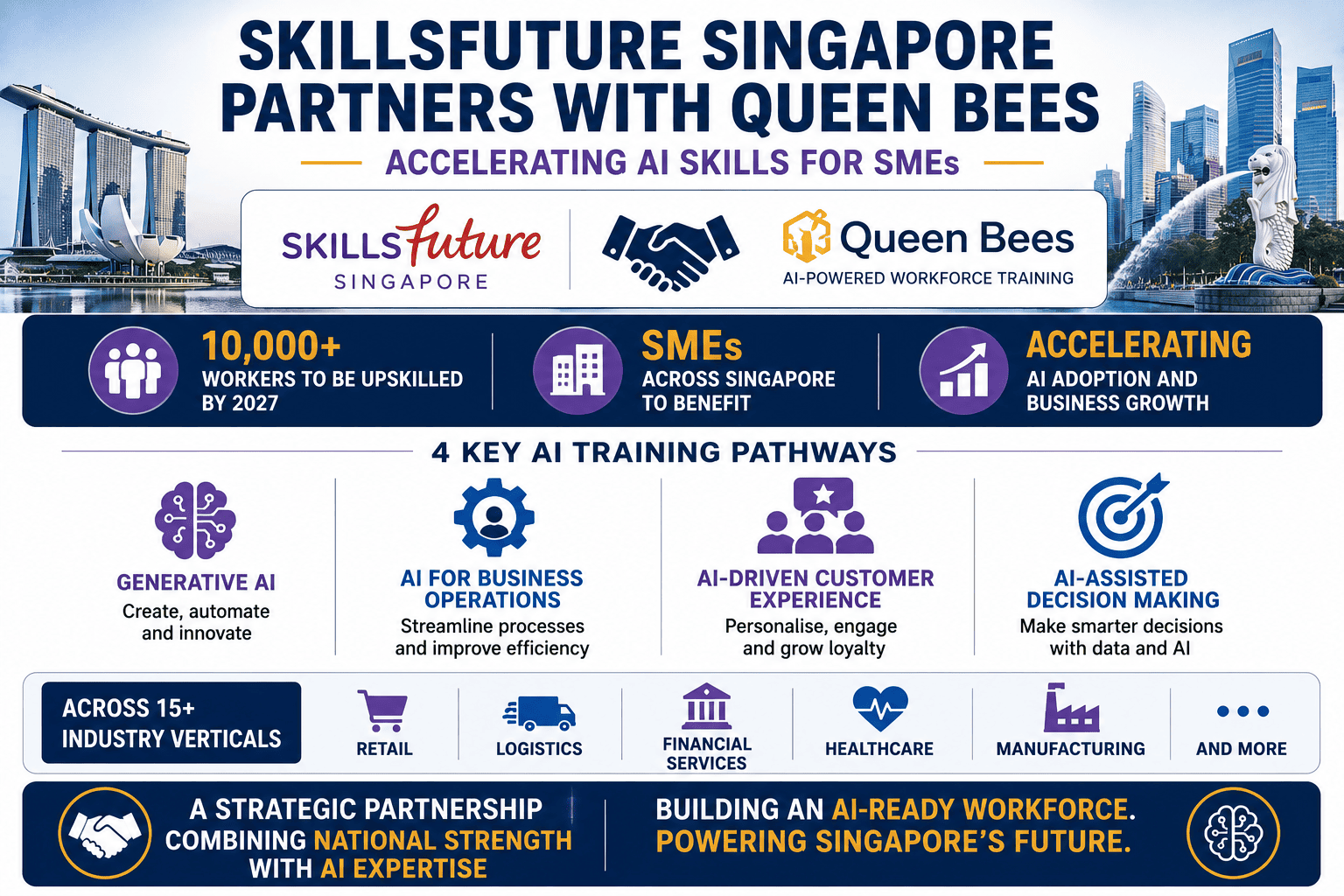 SkillsFuture Singapore × Queen Bees,  Commercial partnership for AI skills training, SME workforce development Singapore