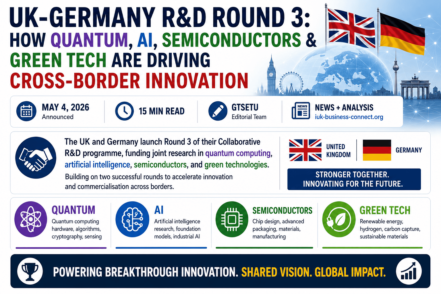 UK-Germany R&D Round 3,  Quantum, AI, Semiconductors, Green Tech collaborative research