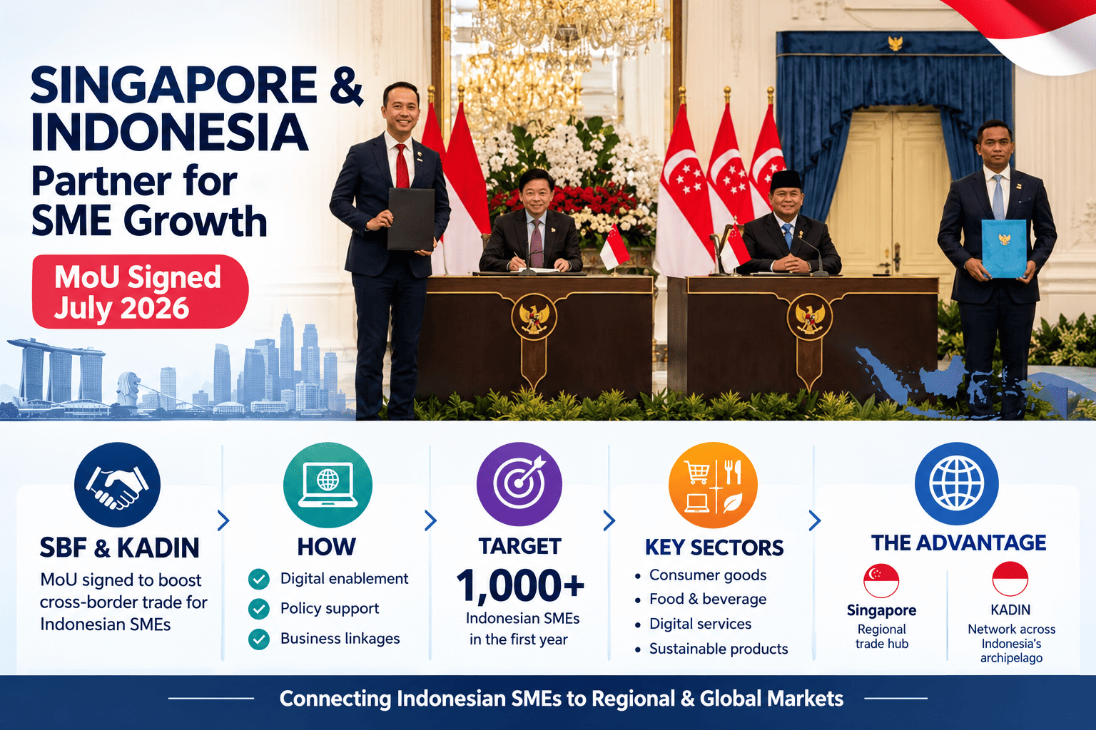 Singapore Business Federation × KADIN
