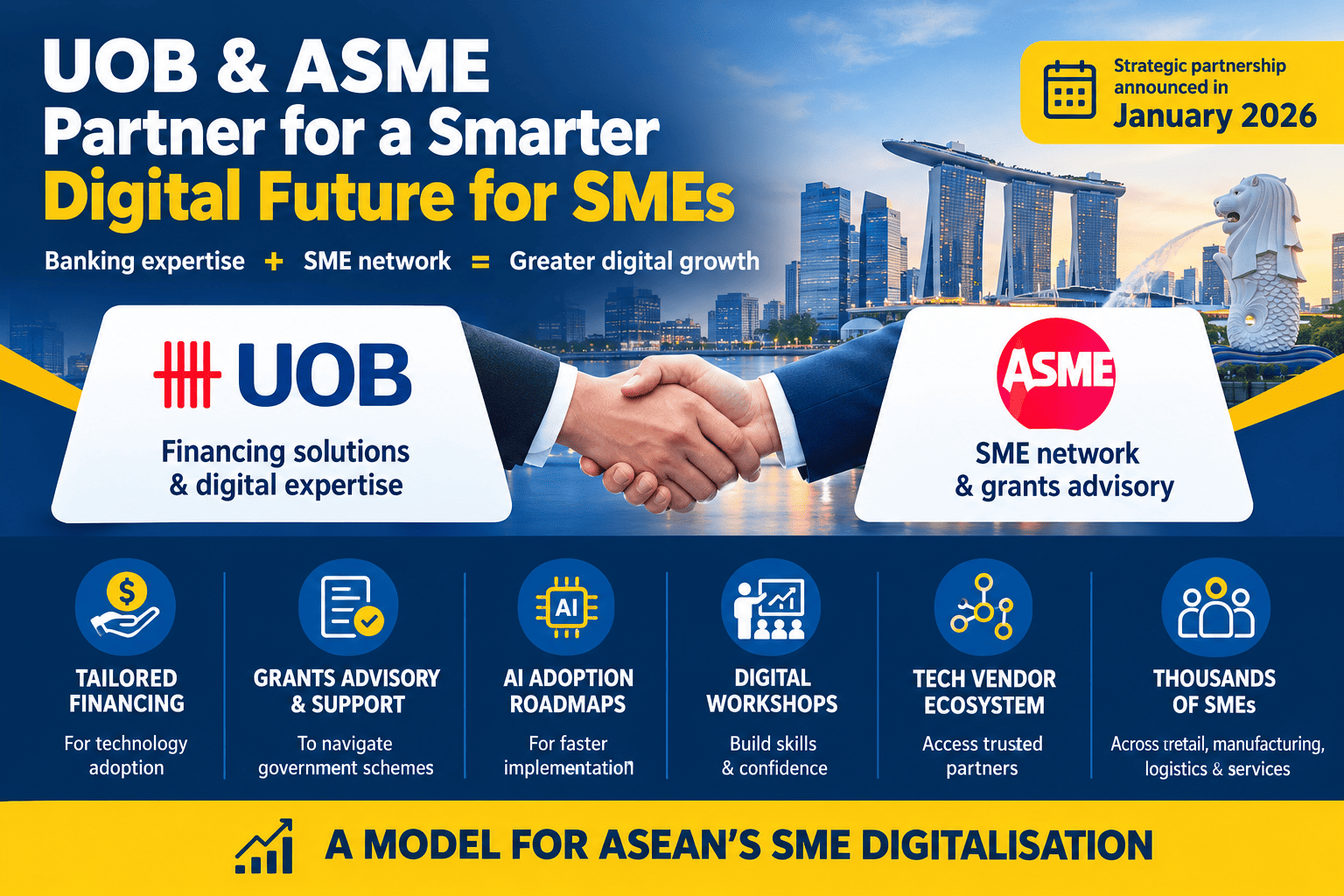 UOB and ASME partnership for Singapore SME digital transformation and AI adoption,  technology partnership, financing, grants