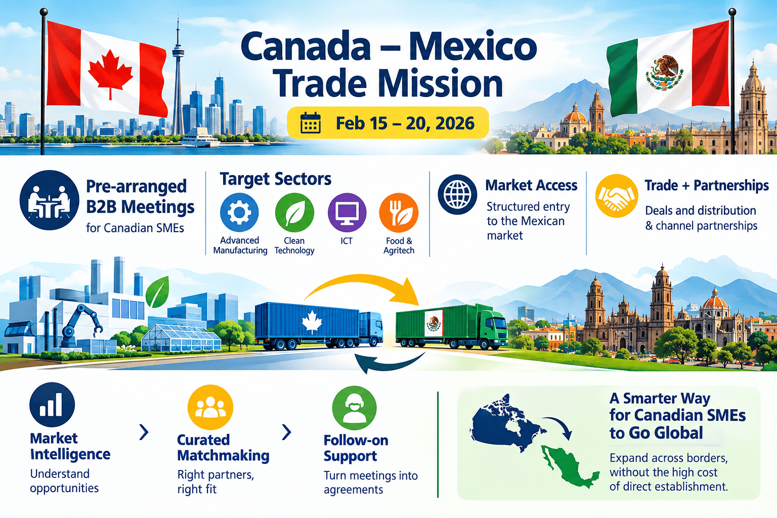 Canada–Mexico trade mission creates pre-arranged B2B meetings for SMEs in advanced manufacturing, clean tech, ICT, food and agritech,  Feb 15–20, 2026