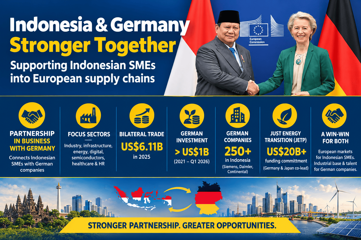 Indonesia × Germany