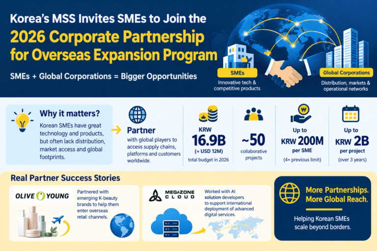 Korean SMEs Partner With Global Corporations